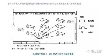 工厂供配电的电力线路与电气机械设备解析